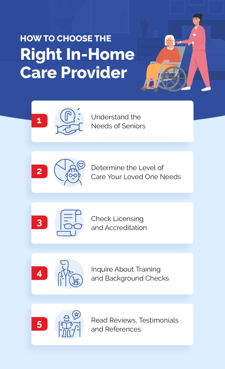 How to choose the right in-home care provider