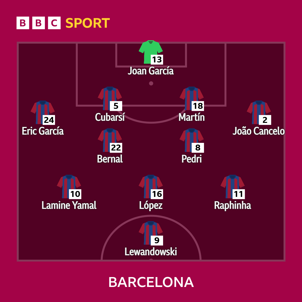 Barcelona v Newcastle: Team news<br>
