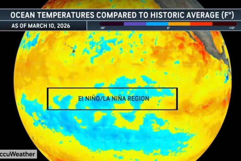 Alarming map reveals ‘super El Niño’ threat as extreme heat endangers ...