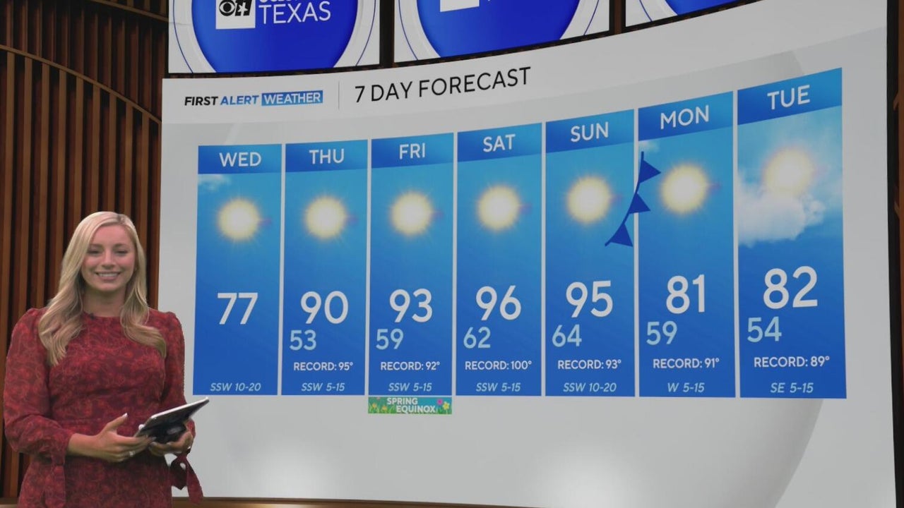 Temperatures in the 90s may break records across North Texas to end week