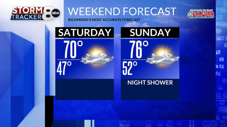 StormTracker8: Our warming trend begins Thursday