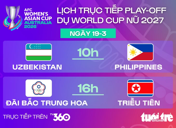 Lịch trực tiếp play-off dự World Cup nữ 2027: Cơ hội cho Philippines