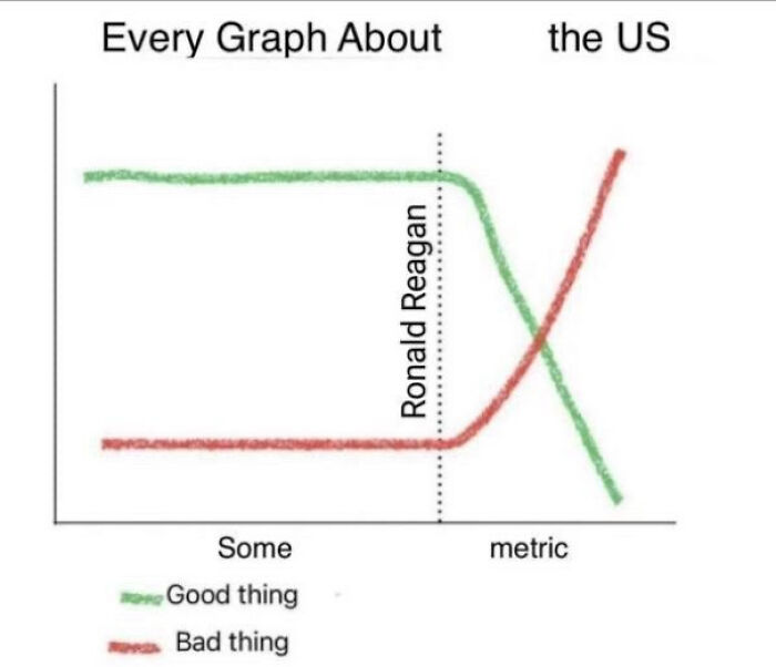 98 Memes That Are Way Too Accurate