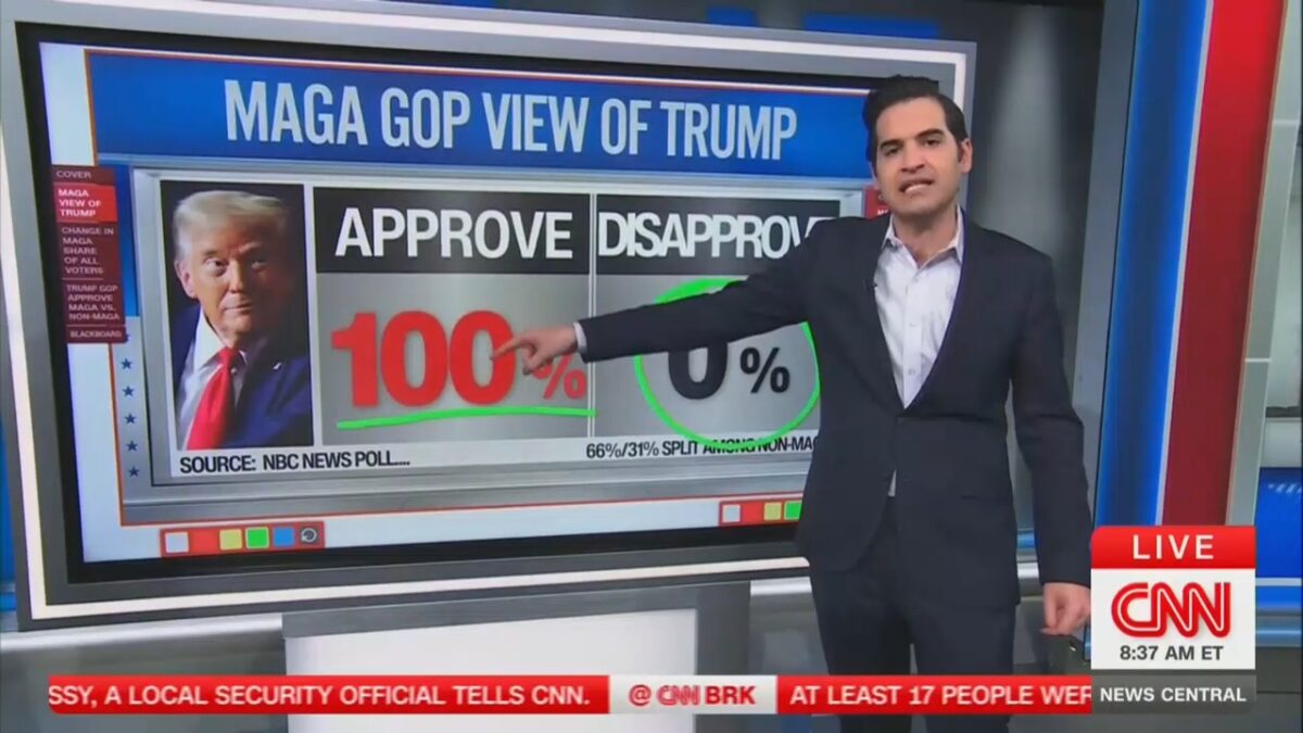 CNN's 100% MAGA poll sparks backlash
