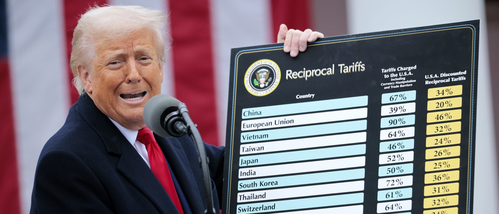 America first trade must put American companies first