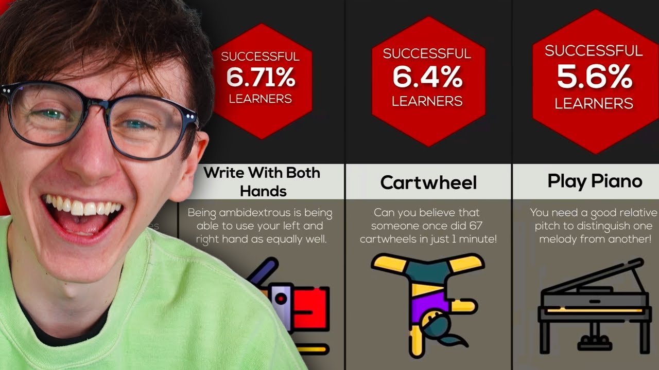 What is your rarest skill?
