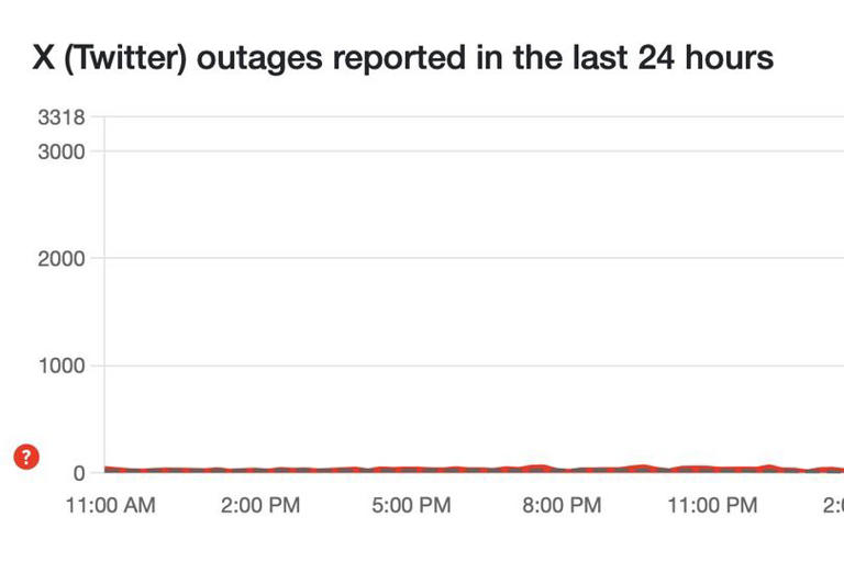 X down worldwide as millions of Twitter users rush to Bluesky after ...