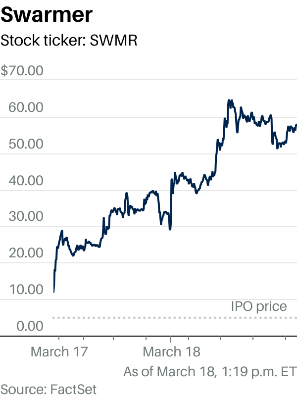 3 reasons this drone stock soared 520% and is up another 92% today