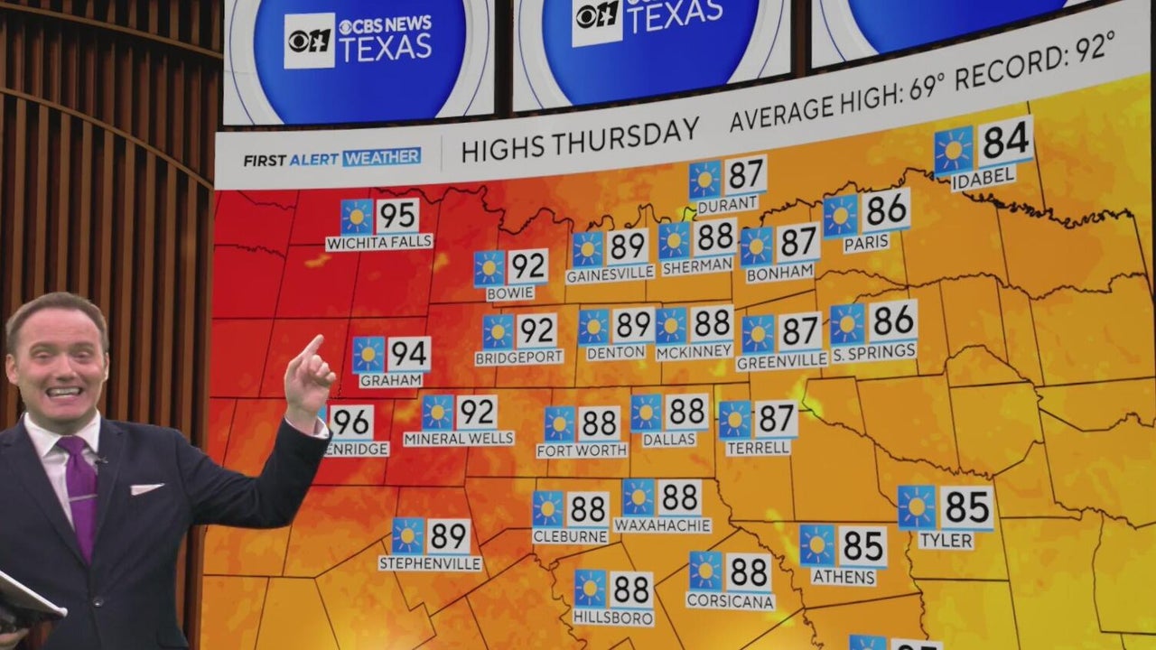 North Texas heat surge brings 90s, record temps possible this weekend