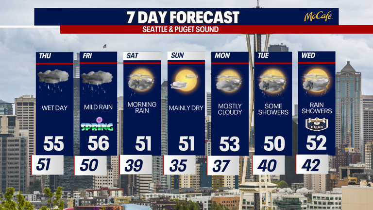 Seattle weather: Rivers rising in western Washington