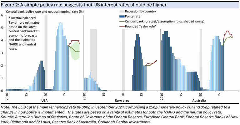 The risk of higher US interest rates