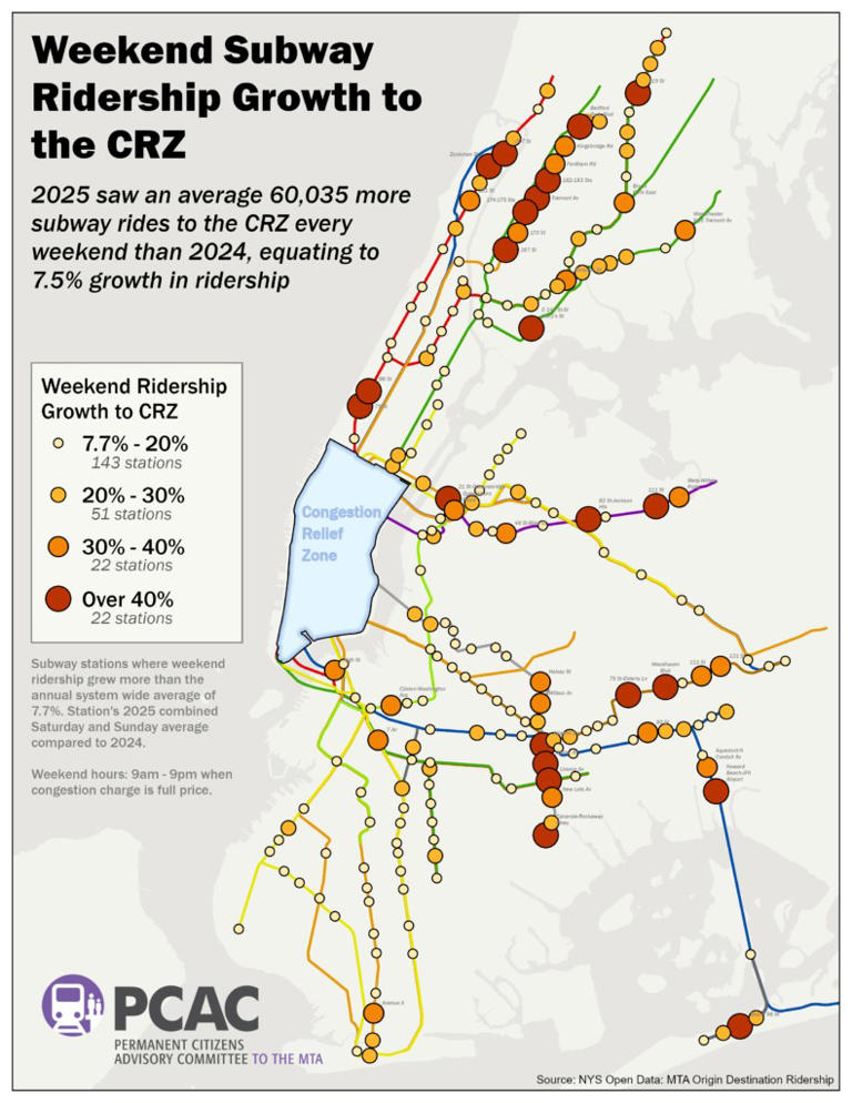 NYC subway ridership still trail pre-COVID numbers — but MTA claims ...