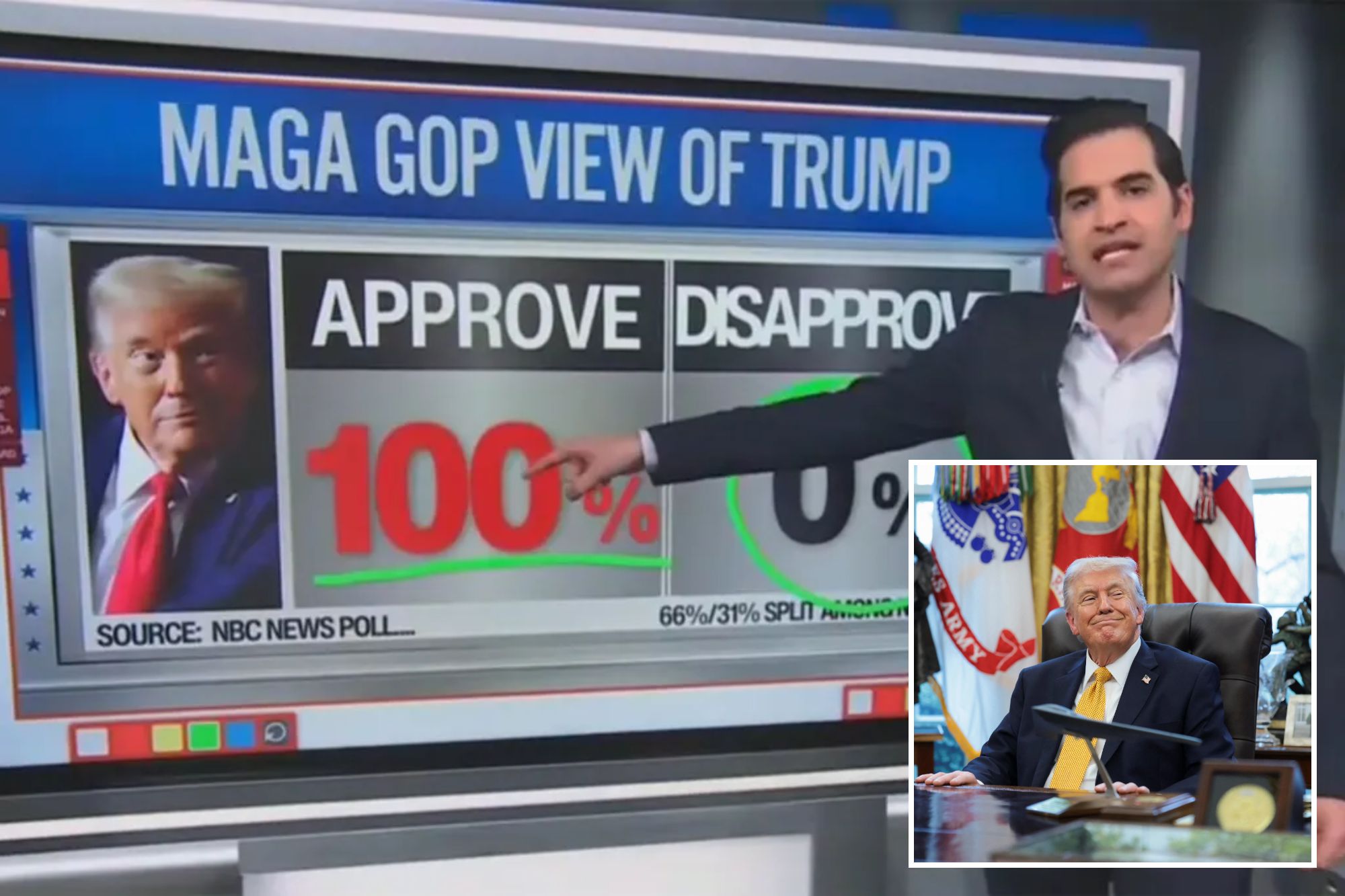 CNN data guru reveals Trump’s base is expanding with 100% approval from ...