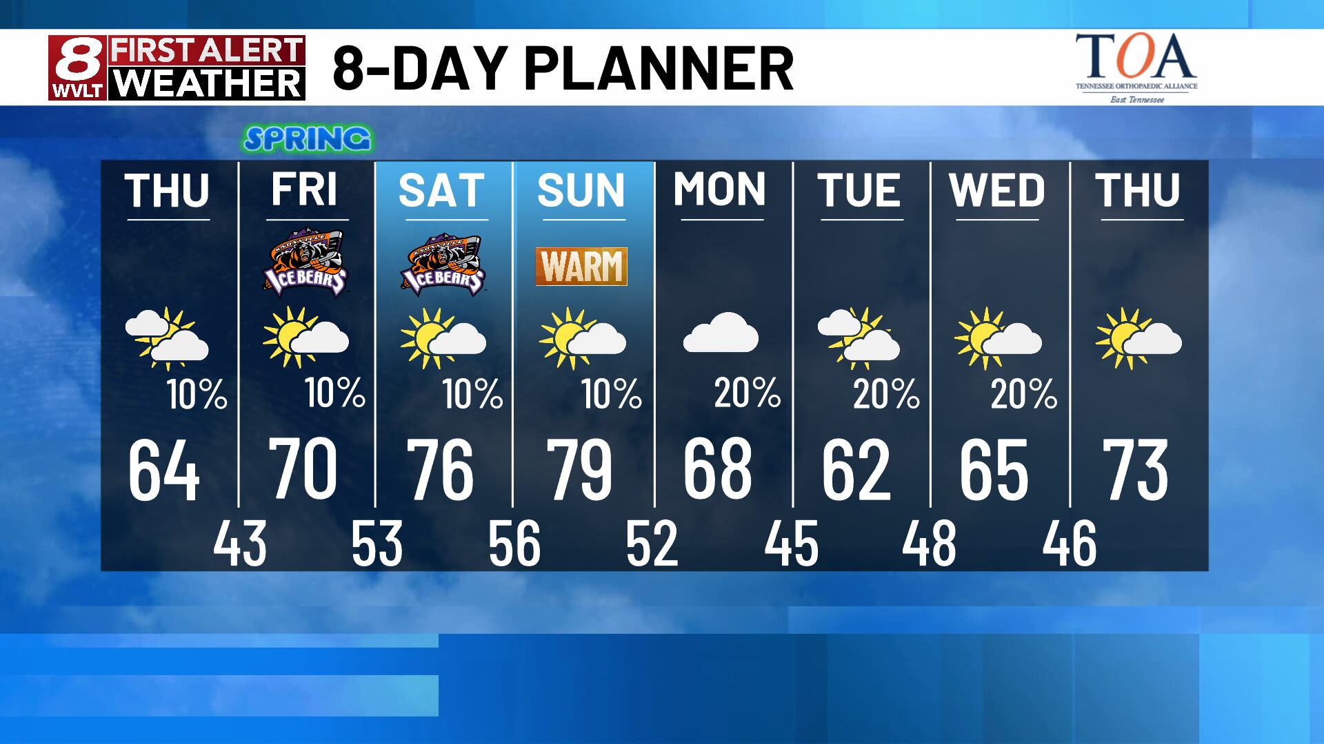 A warming trend on the way late week into the weekend
