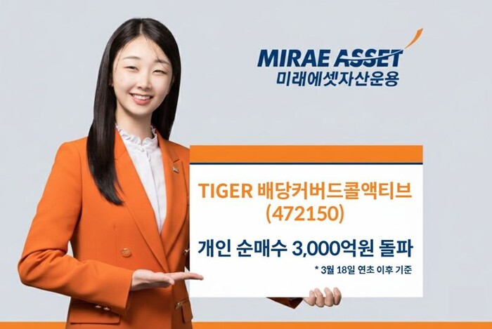 TIGER 배당커버드콜액티브, 연초 이후 개인 순매수 3000억 돌파