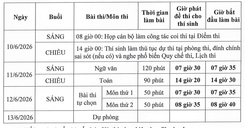 Bộ GD-ĐT công bố lịch thi chi tiết các môn trong kỳ thi tốt nghiệp THPT
