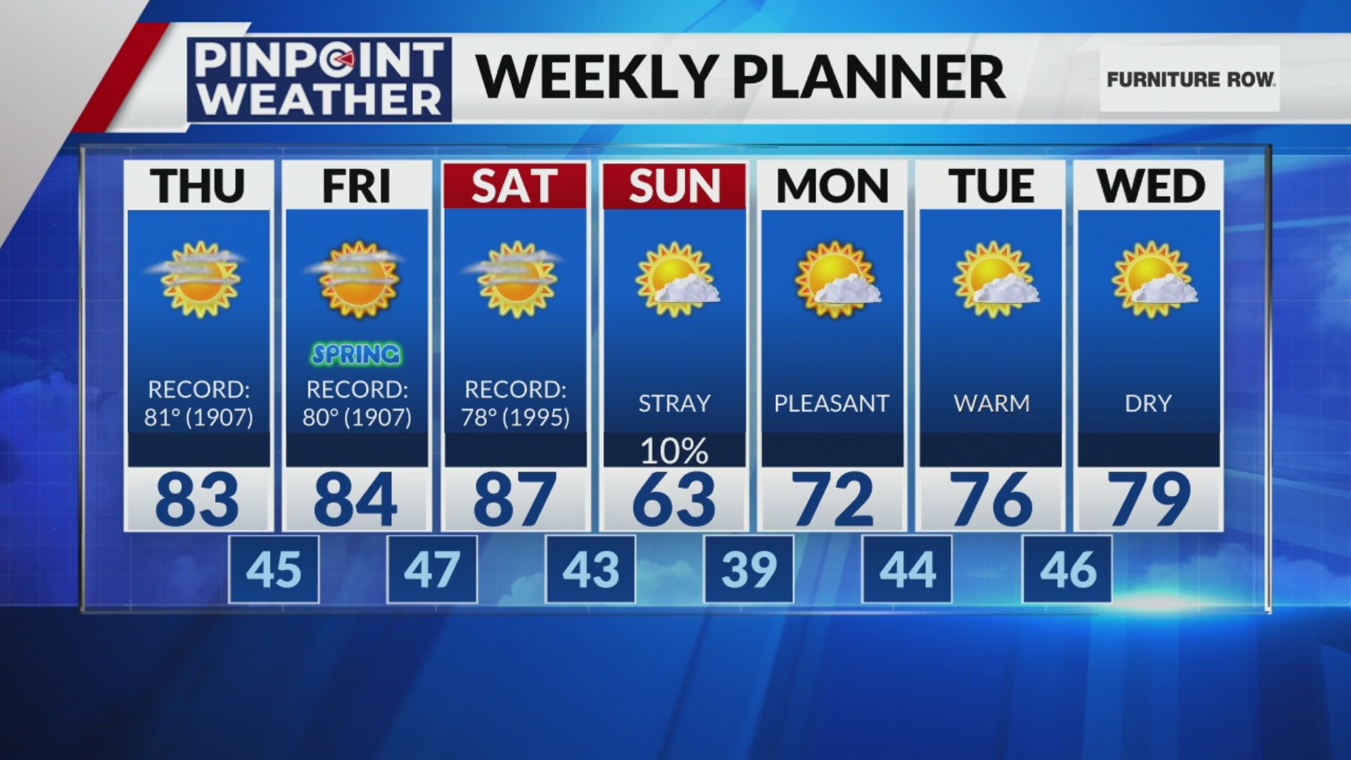 Denver weather: Record warmth moves in for the end of the week