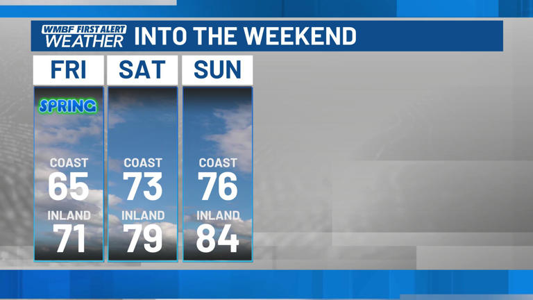 First alert: Warmth builds into the weekend