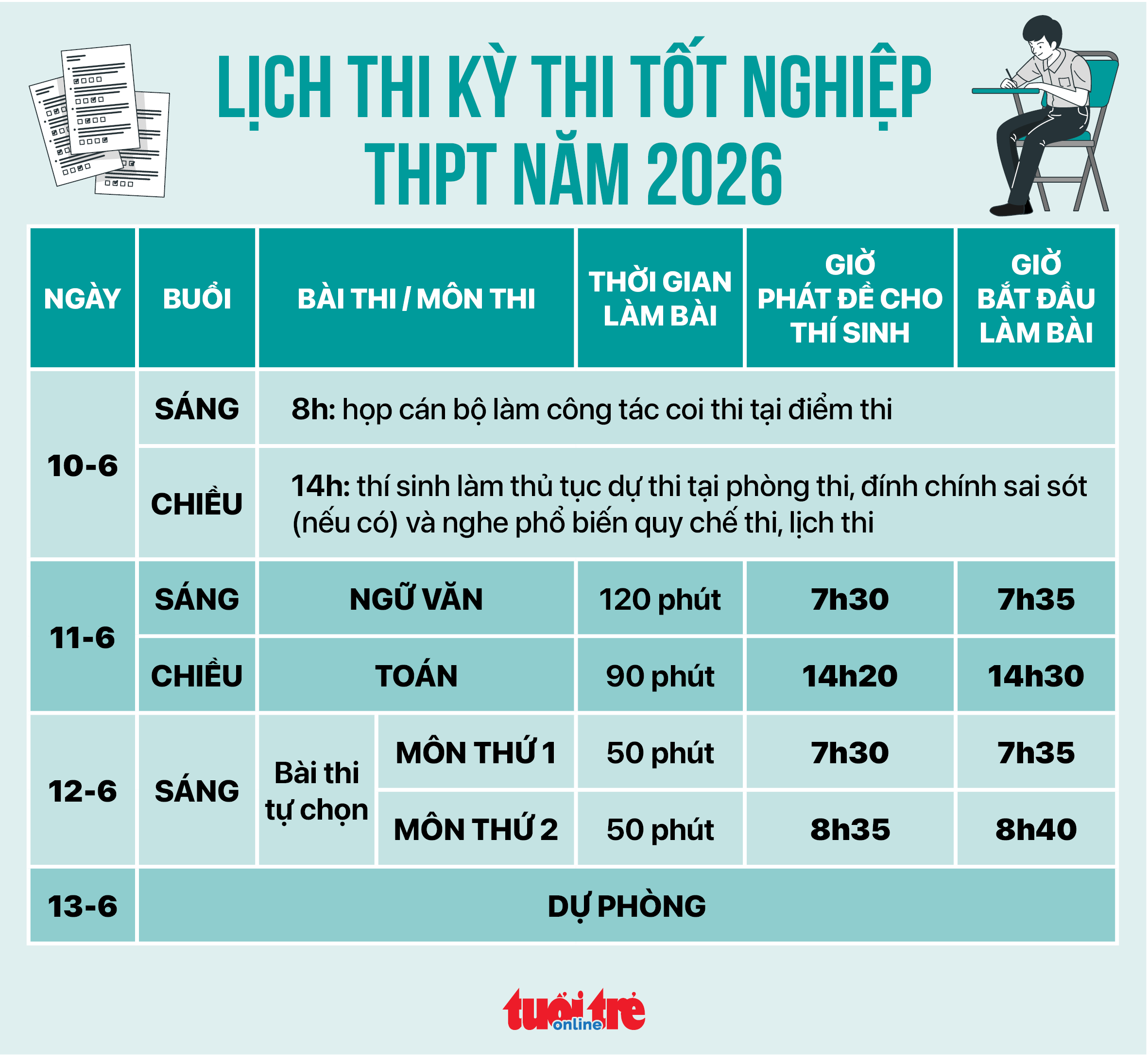 Chi tiết lịch thi tốt nghiệp THPT năm 2026