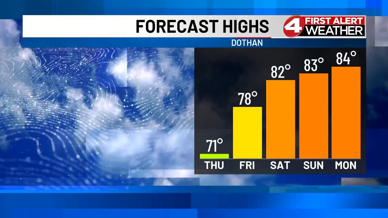 Spring warmth returns to the region