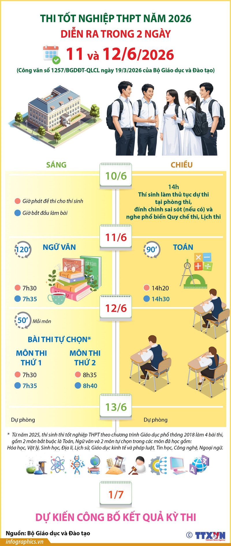 Kỳ thi tốt nghiệp trung học phổ thông năm 2026 diễn ra trong hai ngày 11 và 12/6