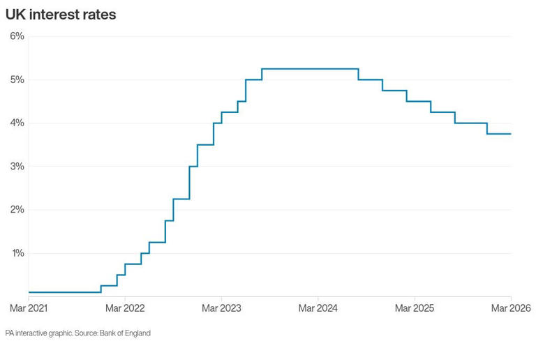 Interest rate cuts not on the horizon, Bank of England governor says