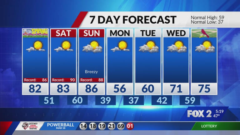 Above normal warmth into the weekend