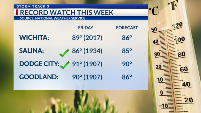 Storm Track 3 forecast: Warm today, record highs possible Friday and ...