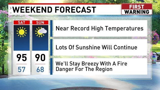 All time March record high temperatures are possible this week