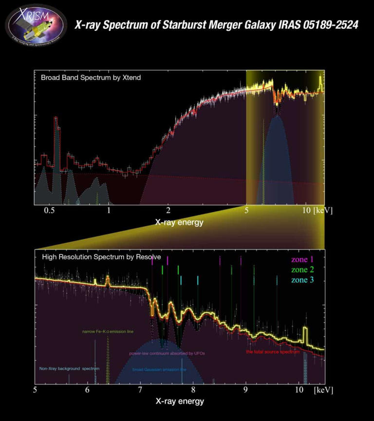 Astronomers witness monster black hole firing cosmic bullets into galaxy!