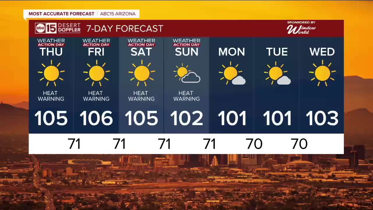 Arizona sets records as dangerous heat wave peaks this week