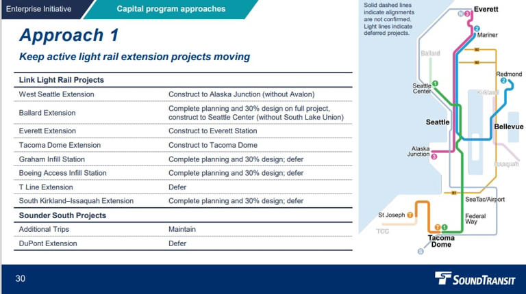 Sound Transit light rail expansions at risk, board considers cost ...