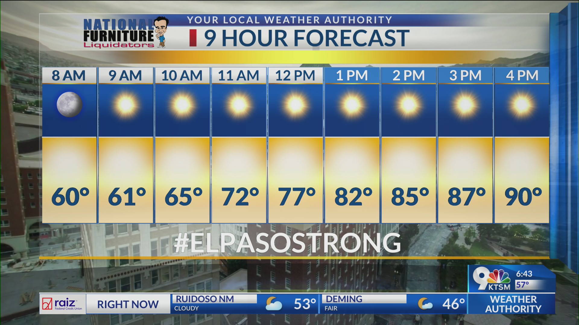 9-hour forecast: An early taste of summer