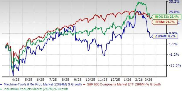 4 manufacturing tools stocks to watch on prospering industry trends