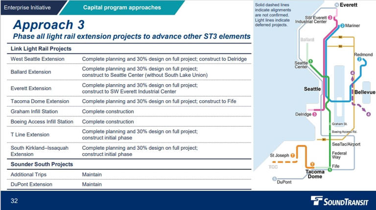 Sound Transit light rail expansions at risk, board considers cost ...