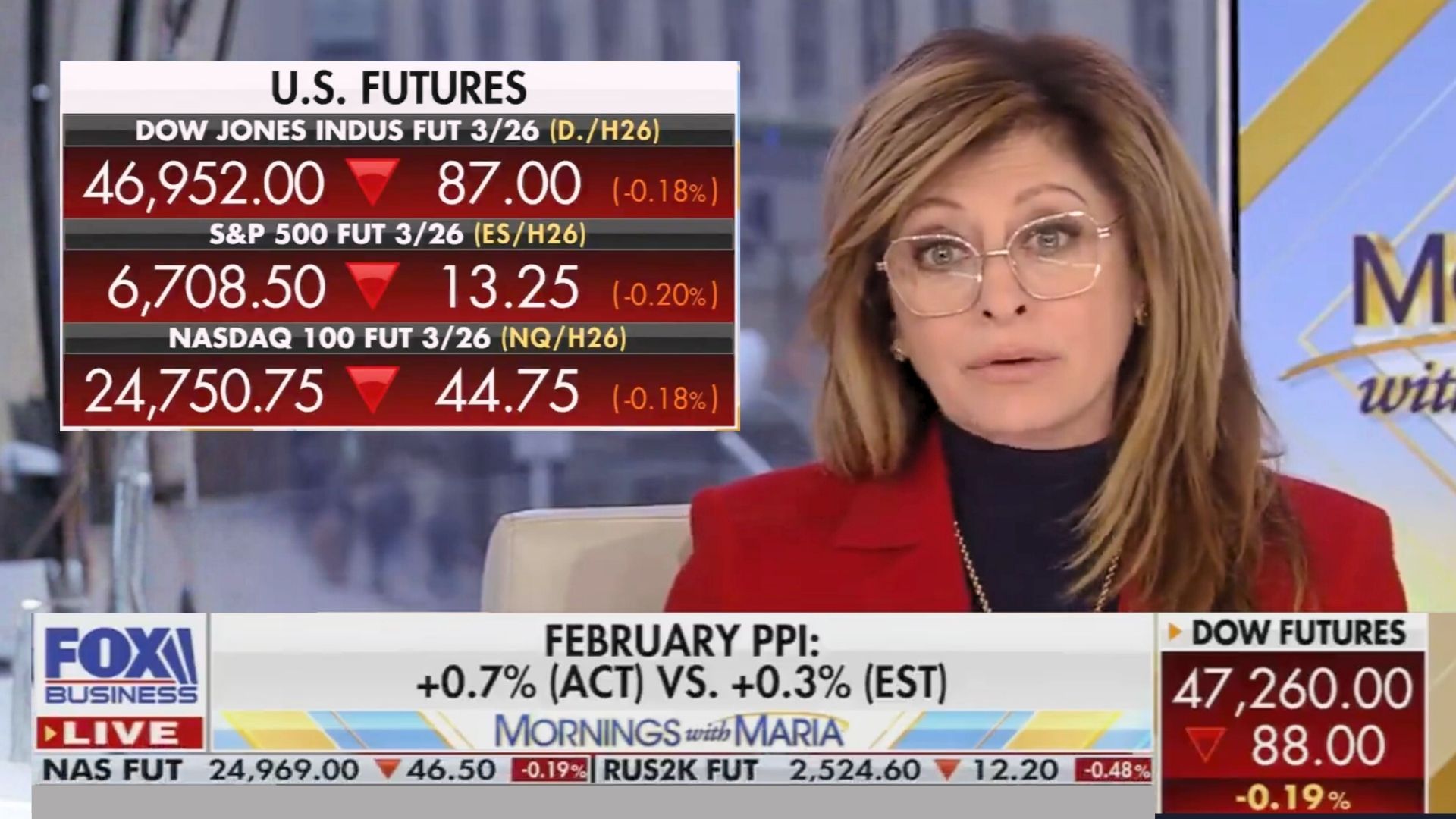 Fox hosts react to higher than expected inflation report