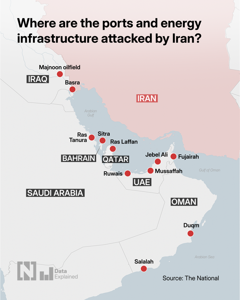 Iran attacks could knock out 17% of Qatar's LNG exports for up to five ...