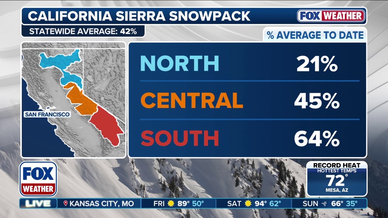 Snow drought out West leaves ski resorts struggling and raises water ...