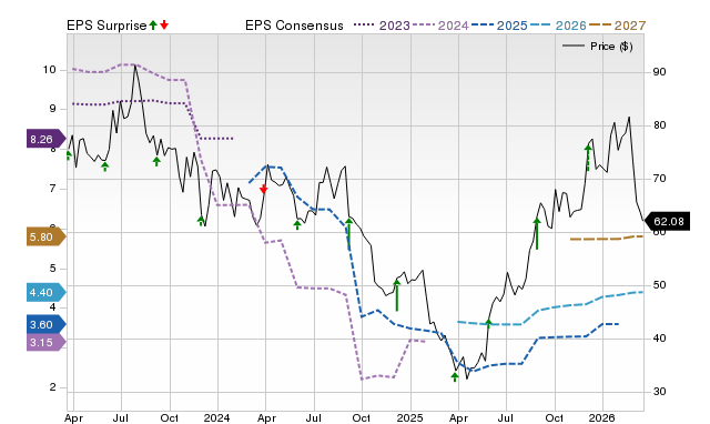 BRP Inc. (DOO) earnings expected to grow: What to know ahead of next ...