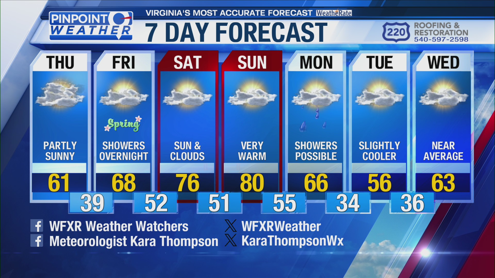 Pinpoint weather forecast 3-19 AM