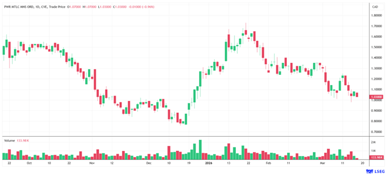 Why are investors overlooking Power Metallic Mines while billionaires ...