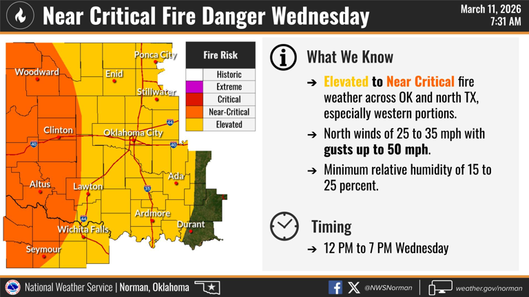 Wind advisory, red flag warnings issued in Oklahoma as wildfire risk rises