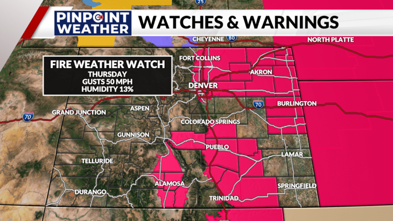 Denver weather: High wind, fire danger spark Pinpoint Weather Alert Day ...