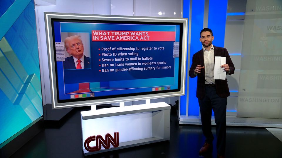 You’ve heard about the SAVE America Act, but what’s in it?