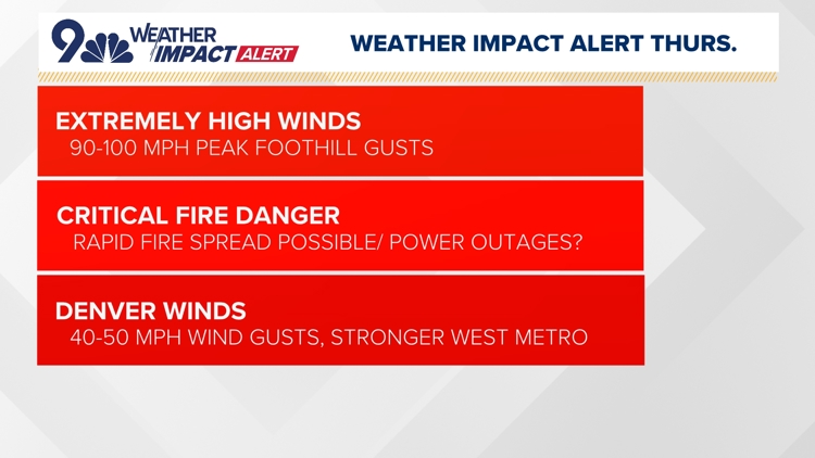 Powerful winds, fire risk prompt weather impact alert in Colorado on ...