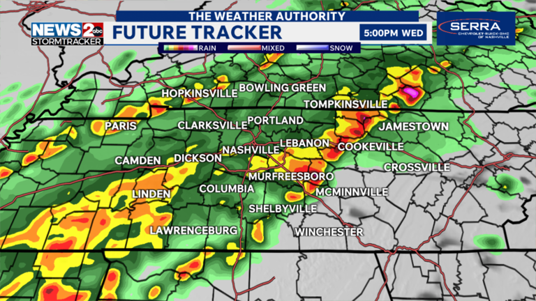 Severe storms, heavy rain on Wednesday in Middle TN