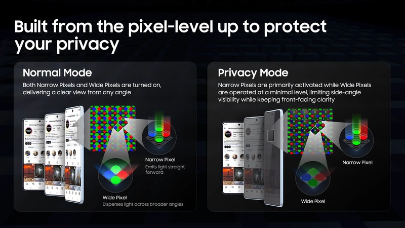 World-first privacy display on the Samsung Galaxy S26 Ultra is ...