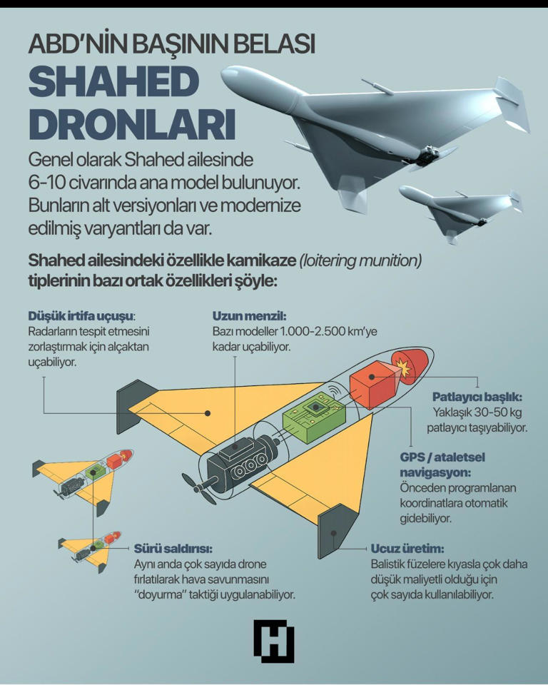 İran'ın insansız hava aracı üstünlüğü: ABD savunması yetersiz! Pentagon ...