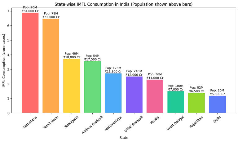 India’s liquor map: How the South came to dominate the country’s Rs 2 ...