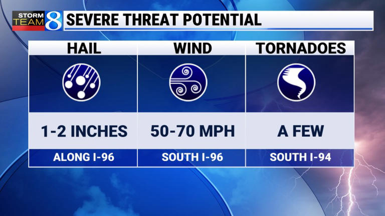 Storms bring hail, flooding to West Michigan